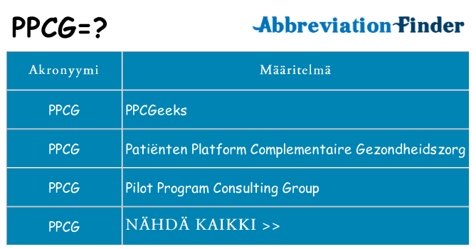 Mitä ppcg tarkoittaa
