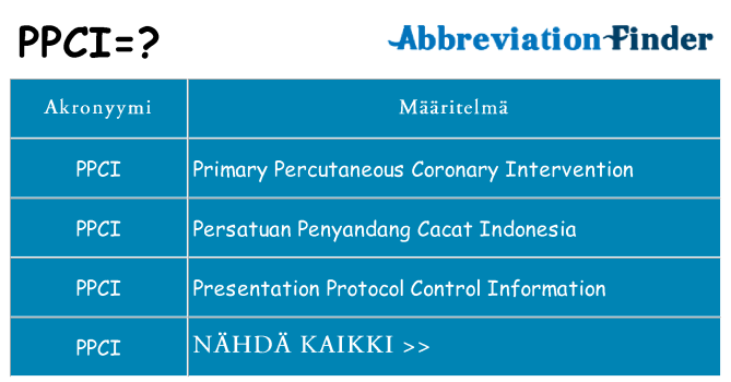 Mitä ppci tarkoittaa