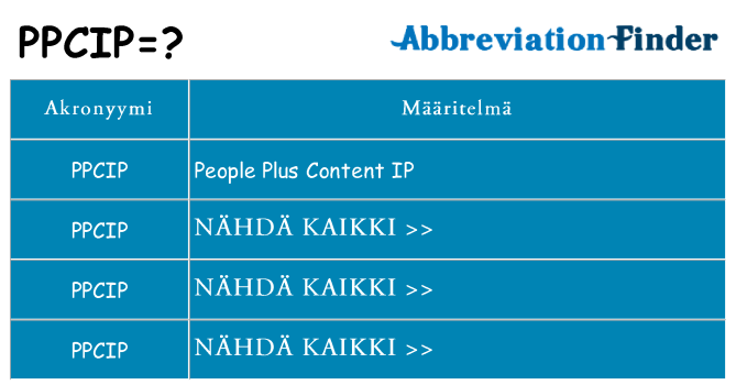 Mitä ppcip tarkoittaa