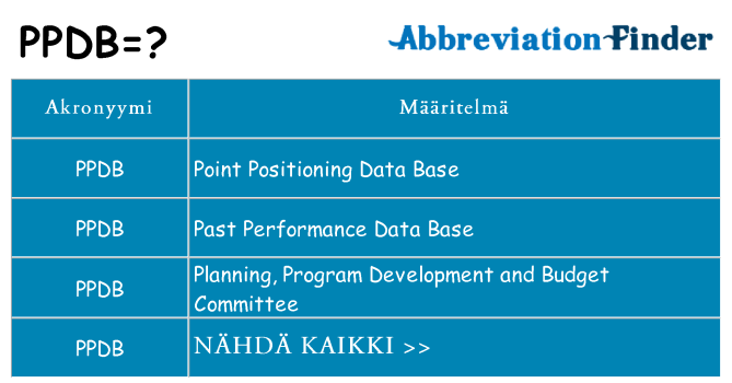 Mitä ppdb tarkoittaa