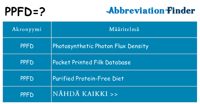 Mitä ppfd tarkoittaa