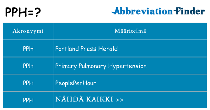 Mitä pph tarkoittaa