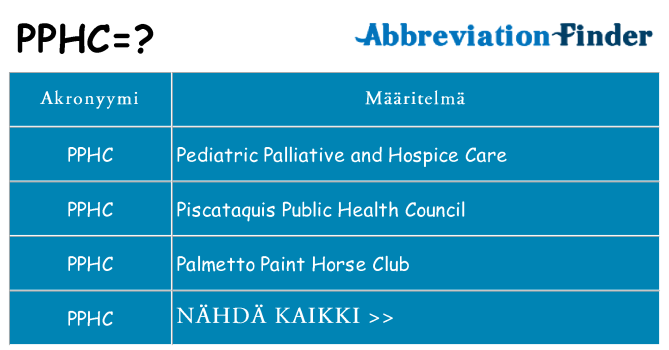 Mitä pphc tarkoittaa