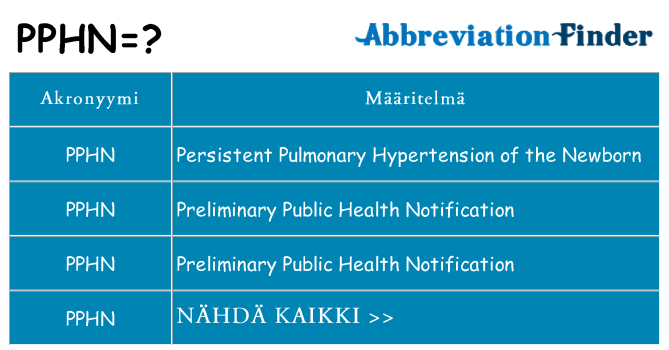 Mitä pphn tarkoittaa