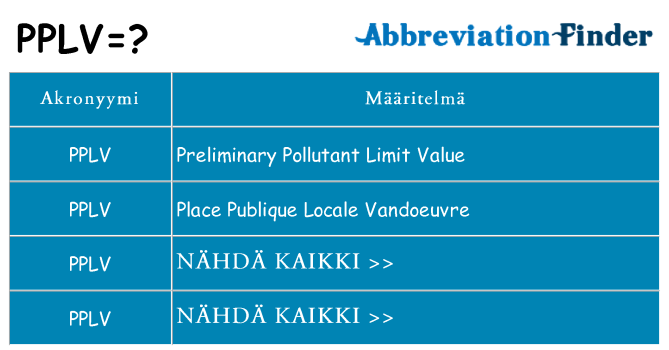 Mitä pplv tarkoittaa