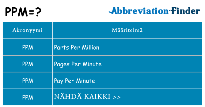 Mitä ppm tarkoittaa