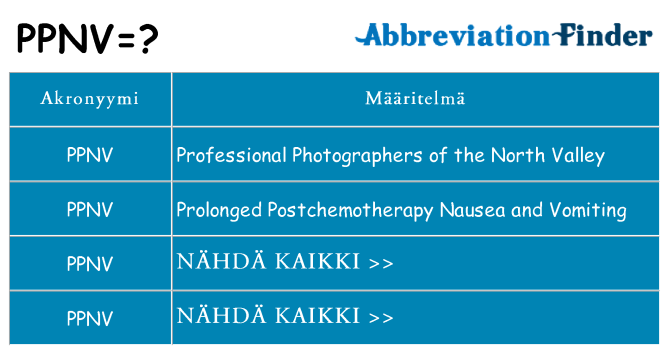 Mitä ppnv tarkoittaa