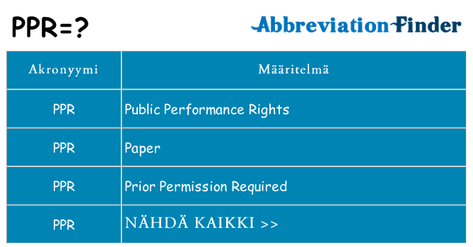 Mitä ppr tarkoittaa