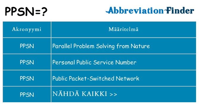Mitä ppsn tarkoittaa