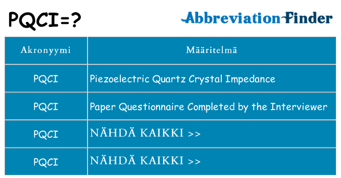 Mitä pqci tarkoittaa
