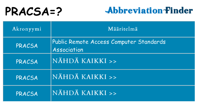 Mitä pracsa tarkoittaa