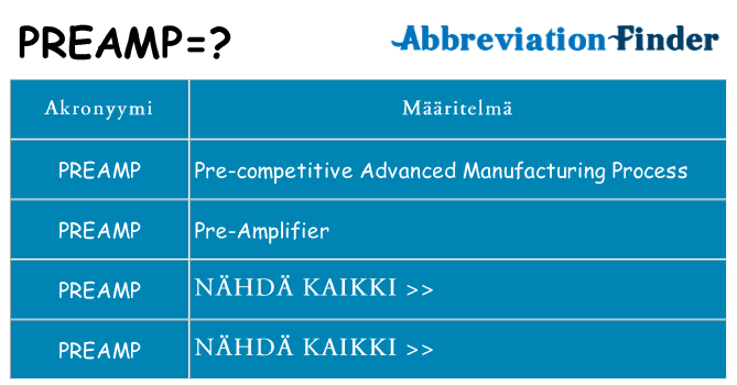 Mitä preamp tarkoittaa