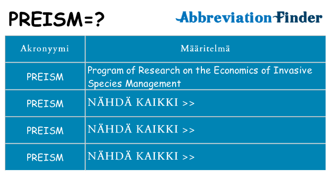 Mitä preism tarkoittaa