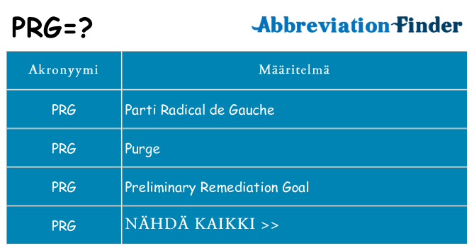 Mitä prg tarkoittaa