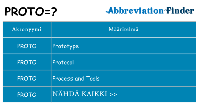 Mitä proto tarkoittaa