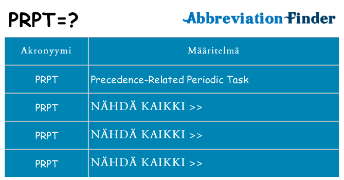 Mitä prpt tarkoittaa