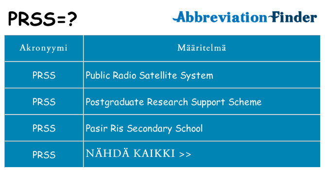 Mitä prss tarkoittaa