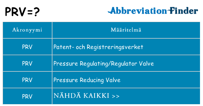 Mitä prv tarkoittaa