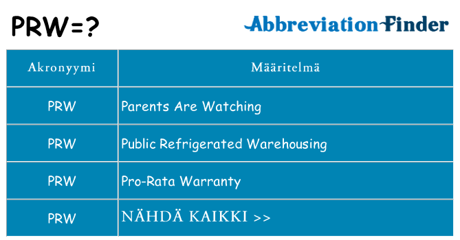 Mitä prw tarkoittaa