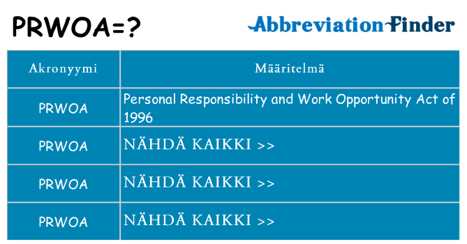 Mitä prwoa tarkoittaa