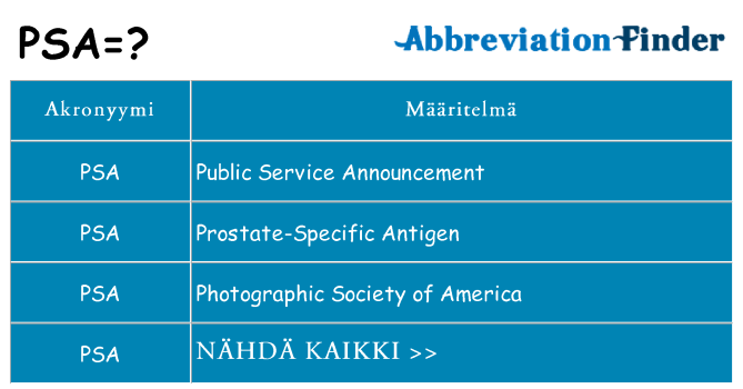 Mitä psa tarkoittaa