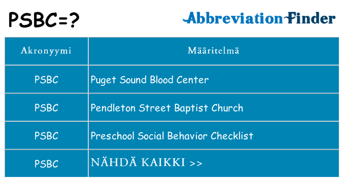 Mitä psbc tarkoittaa