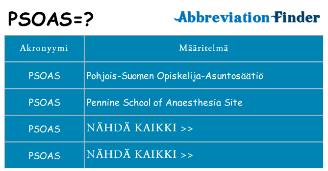 Mitä psoas tarkoittaa