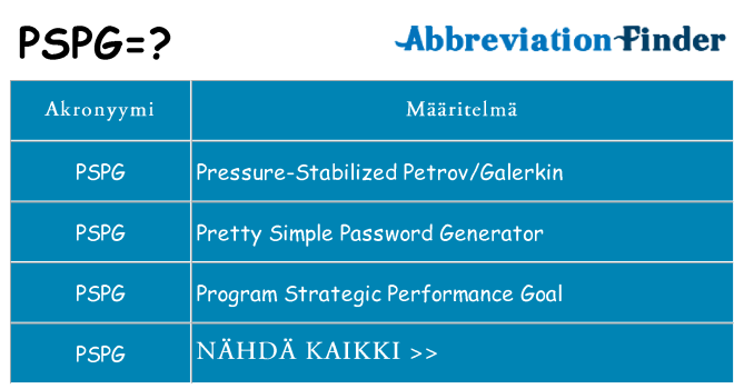 Mitä pspg tarkoittaa