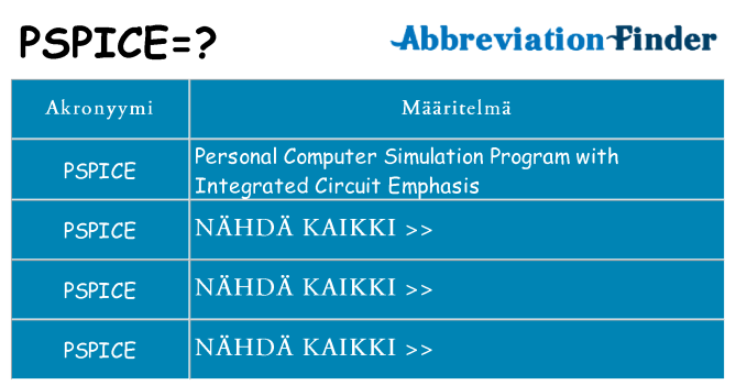 Mitä pspice tarkoittaa
