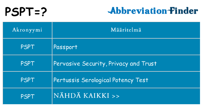 Mitä pspt tarkoittaa