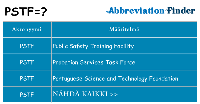 Mitä pstf tarkoittaa
