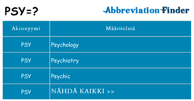 Mitä psy tarkoittaa