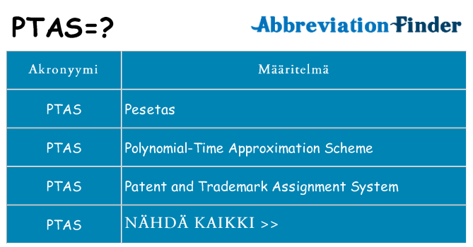 Mitä ptas tarkoittaa