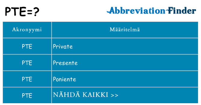 Mitä pte tarkoittaa
