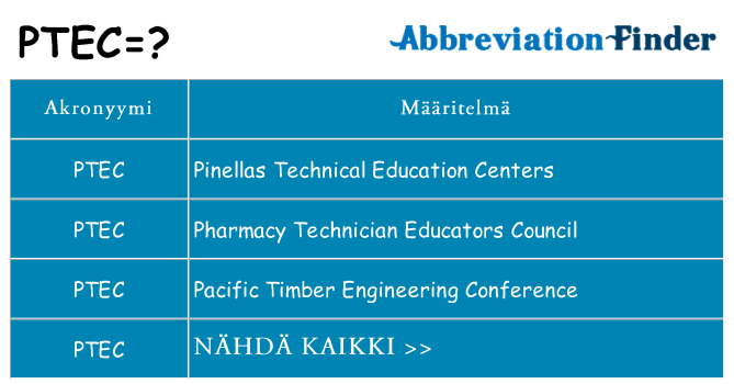 Mitä ptec tarkoittaa