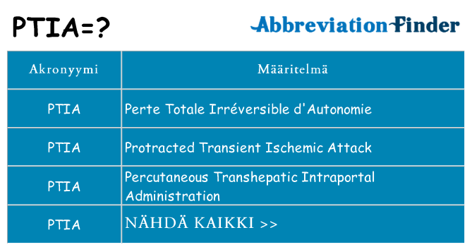 Mitä ptia tarkoittaa