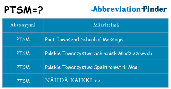Mitä ptsm tarkoittaa