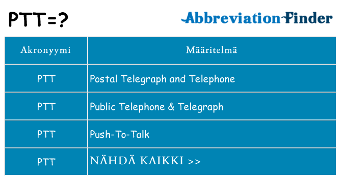 Mitä ptt tarkoittaa