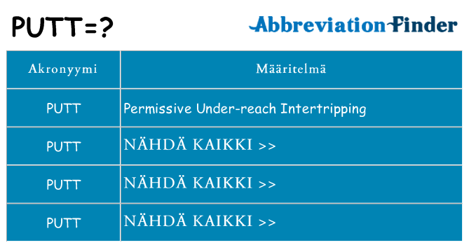 Mitä putt tarkoittaa