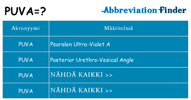 Mitä puva tarkoittaa