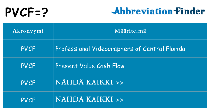 Mitä pvcf tarkoittaa