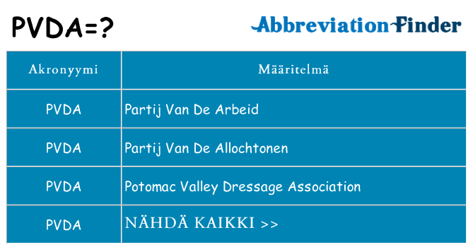 Mitä pvda tarkoittaa
