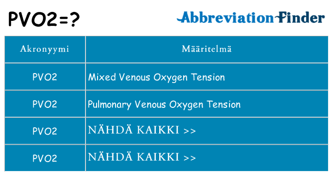 Mitä pvo2 tarkoittaa