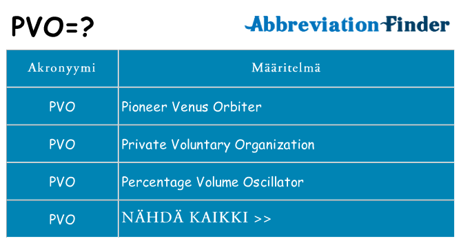 Mitä pvo tarkoittaa