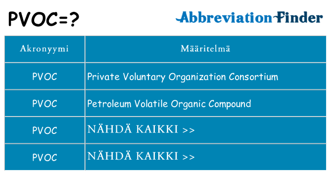 Mitä pvoc tarkoittaa