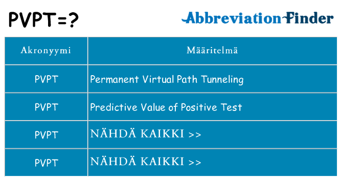 Mitä pvpt tarkoittaa