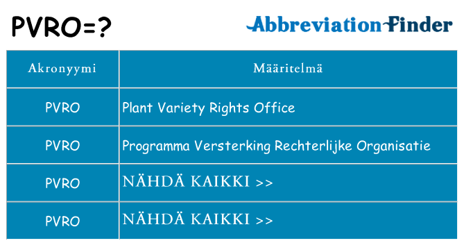 Mitä pvro tarkoittaa