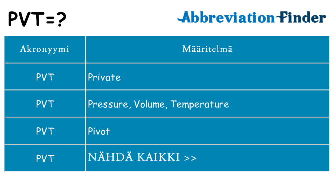 Mitä pvt tarkoittaa