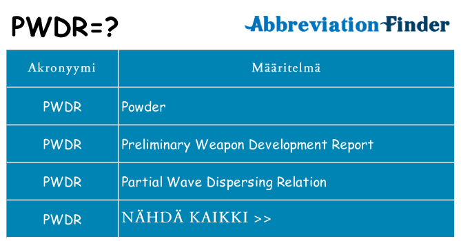 Mitä pwdr tarkoittaa