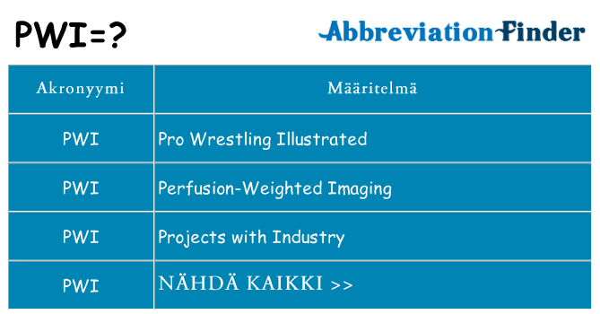 Mitä pwi tarkoittaa